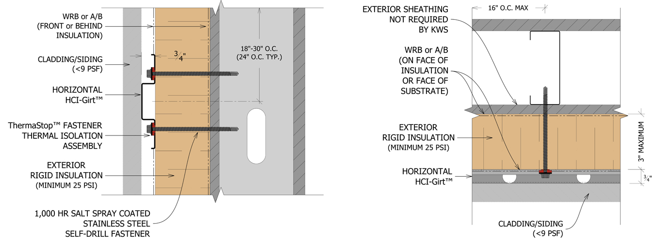 Attaching Hardie Siding To Metal Studs at Julian Johnson blog